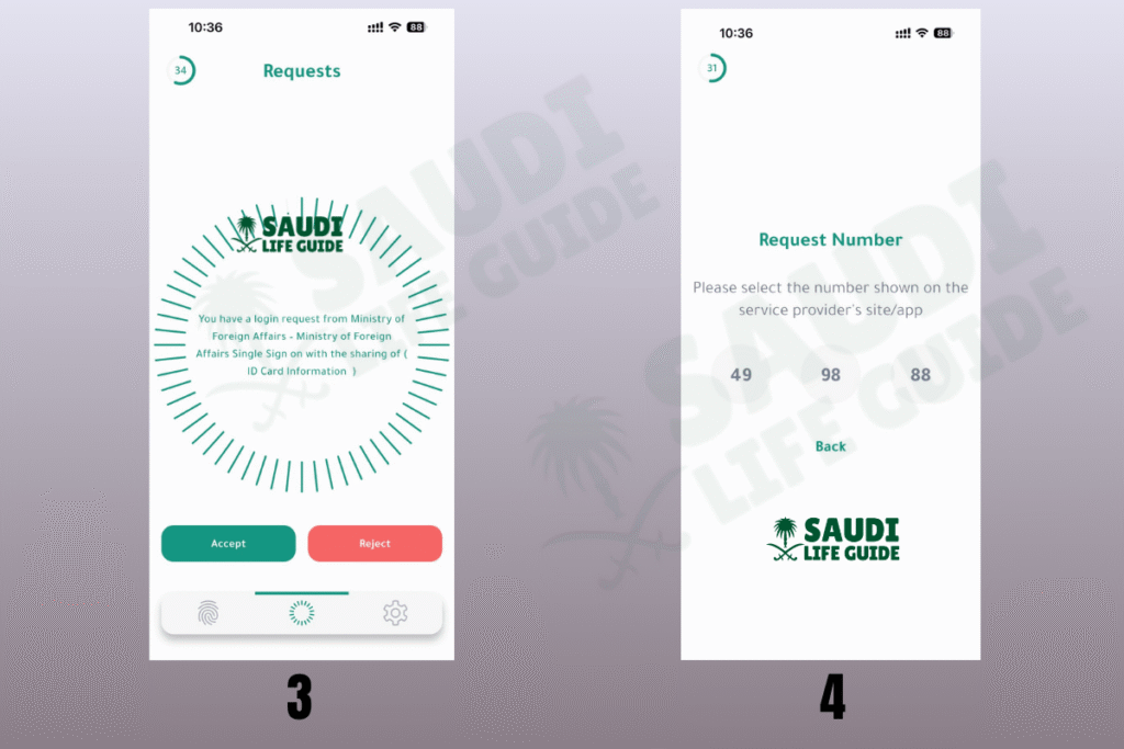 How to Apply Family Visit Visa in Saudi Arabia 2026 – Complete & Easy Guide