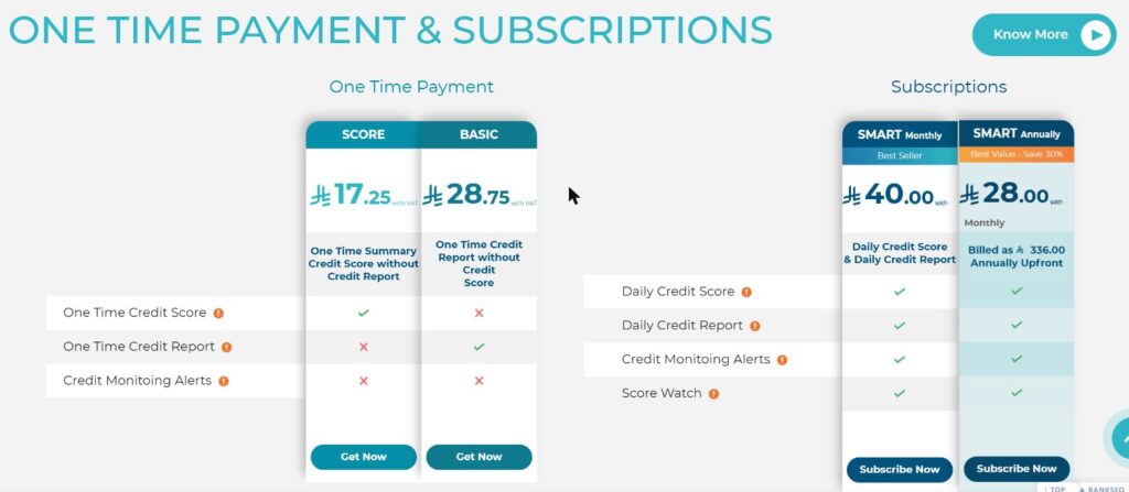 MOLIM official prices: SCORE SR 17.25 and BASIC SR 28.75 one-time, SMART Monthly SR 40 and SMART Annually SR 28 a month billed SR 336, VAT included