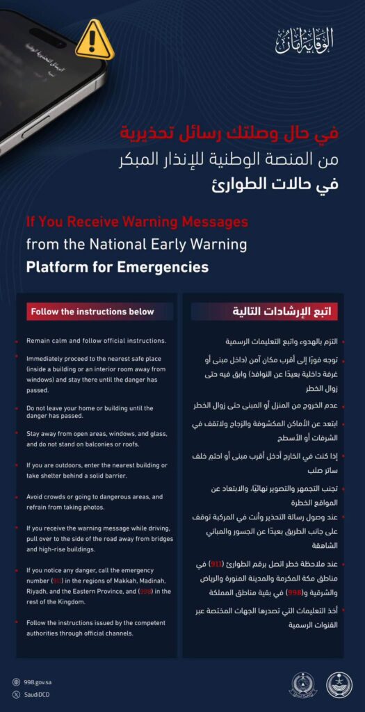 Official Civil Defense guide in Arabic and English: if you receive warning messages from the National Early Warning Platform for Emergencies, remain calm, go to an interior room away from windows, stay off balconies and roofs, do not take photos, pull over away from bridges when driving, and call 911 in Makkah, Madinah, Riyadh and the Eastern Province or 998 elsewhere
