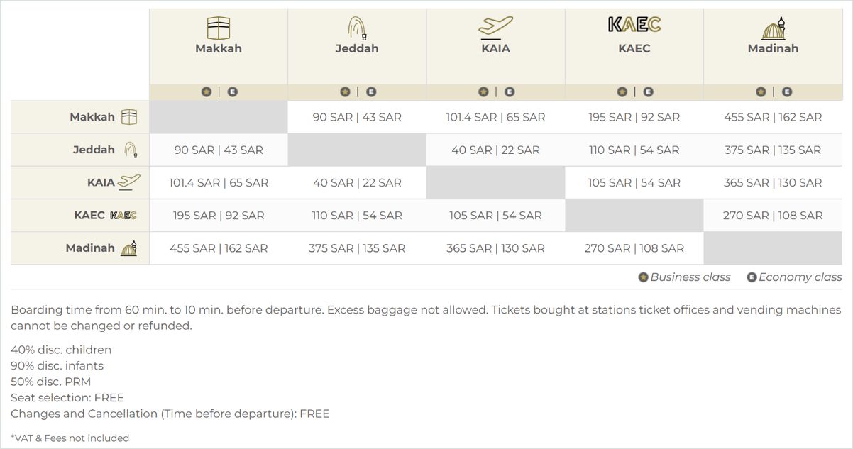 Official Haramain train fares table for business and economy class between Makkah, Jeddah, KAIA, KAEC and Madinah