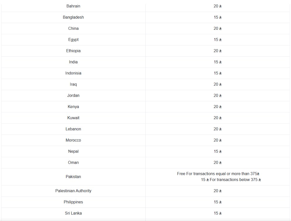 STC Bank international transfer fee table by country: SAR 15 to India, Bangladesh, Philippines, Egypt; SAR 20 to the Gulf; Pakistan free from SAR 375